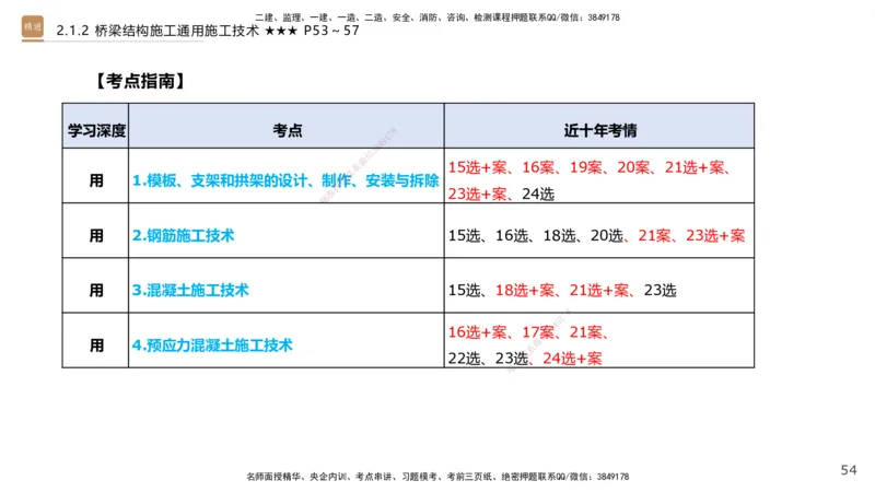 02.2026王欢-选择速成-市政实务2(1)_2026年一级建造师_2026年一建市政_2026年一建市政SVIP_2026一建市政SVIP_02-基础精讲✿高端面授✿深度强化_讲义