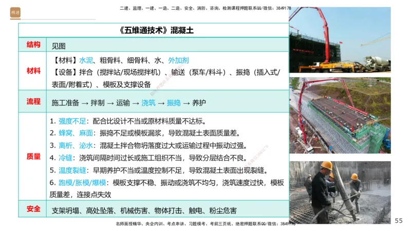 02.2026王欢-选择速成-市政实务2(1)_2026年一级建造师_2026年一建市政_2026年一建市政SVIP_2026一建市政SVIP_02-基础精讲✿高端面授✿深度强化_讲义