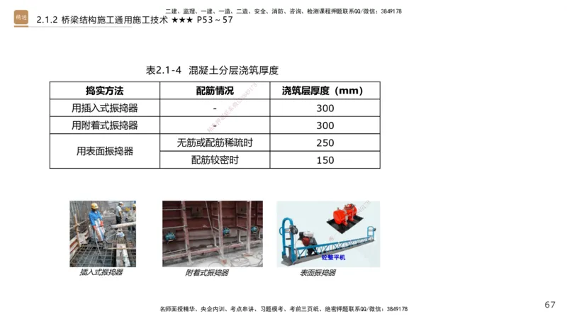 02.2026王欢-选择速成-市政实务2(1)_2026年一级建造师_2026年一建市政_2026年一建市政SVIP_2026一建市政SVIP_02-基础精讲✿高端面授✿深度强化_讲义