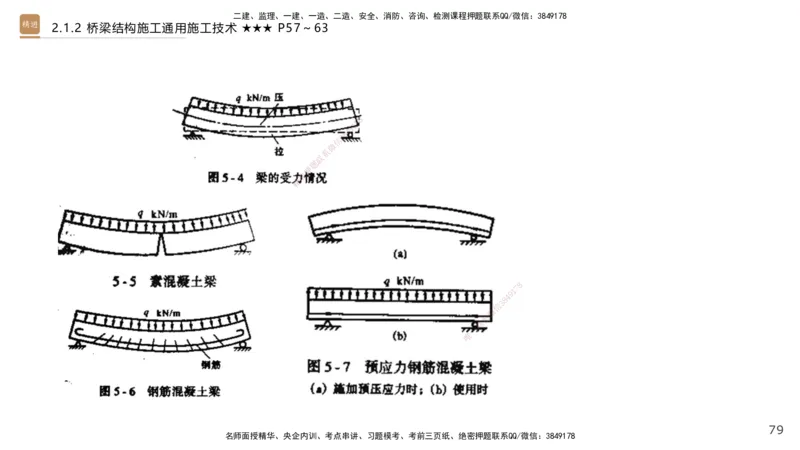 02.2026王欢-选择速成-市政实务2(1)_2026年一级建造师_2026年一建市政_2026年一建市政SVIP_2026一建市政SVIP_02-基础精讲✿高端面授✿深度强化_讲义
