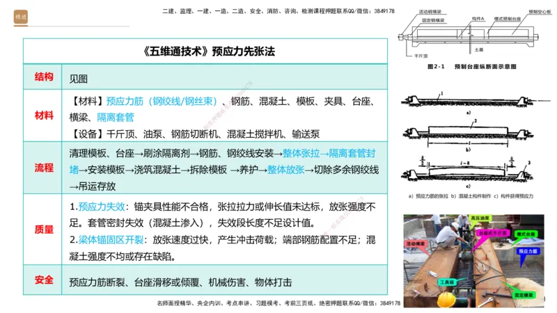 02.2026王欢-选择速成-市政实务2(1)_2026年一级建造师_2026年一建市政_2026年一建市政SVIP_2026一建市政SVIP_02-基础精讲✿高端面授✿深度强化_讲义
