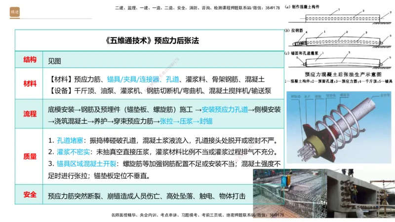 02.2026王欢-选择速成-市政实务2(1)_2026年一级建造师_2026年一建市政_2026年一建市政SVIP_2026一建市政SVIP_02-基础精讲✿高端面授✿深度强化_讲义
