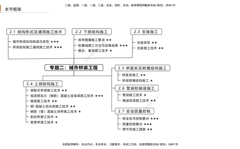 02.2026王欢-选择速成-市政实务2(1)_2026年一级建造师_2026年一建市政_2026年一建市政SVIP_2026一建市政SVIP_02-基础精讲✿高端面授✿深度强化_讲义