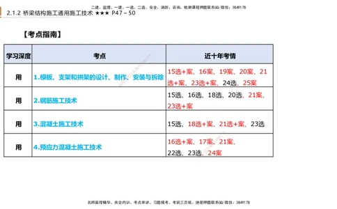 02.2026王欢-选择速成-市政实务2(1)_2026年一级建造师_2026年一建市政_2026年一建市政SVIP_2026一建市政SVIP_02-基础精讲✿高端面授✿深度强化_讲义