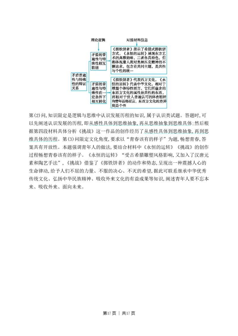 2022年高考政治试卷（辽宁）（解析卷）_政治历年高考真题_新&middot;PDF版2008-2025&middot;高考政治真题_政治（按省份分类）2008-2025_2010-2025&middot;（辽宁）政治高考真题