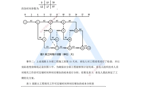 16.2025马丽娜-案例母题特训-模块二（4）施工组织设计2020案例三_2026年一级建造师_2026年一建水利_2025年一建水利SVIP_04-冲刺串讲✿考点强化✿小灶集训_讲义