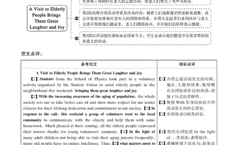 2019.06英语四级解析第3套_大学英语四级+六级_四级真题_四级真题_2019年06月CET4题+解+音频_03、答案解析