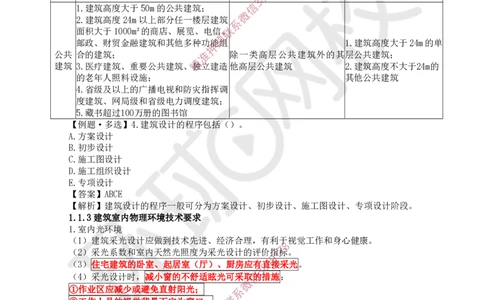 02.第2讲-11建筑物的构成与设计要求（2）_2026年一级建造师_2026年一建建筑_2025年一建建筑SVIP_02-基础精讲✿高端面授✿深度强化_25-建筑《考点精讲班》龙炎飞、马红、孙凌志HQ