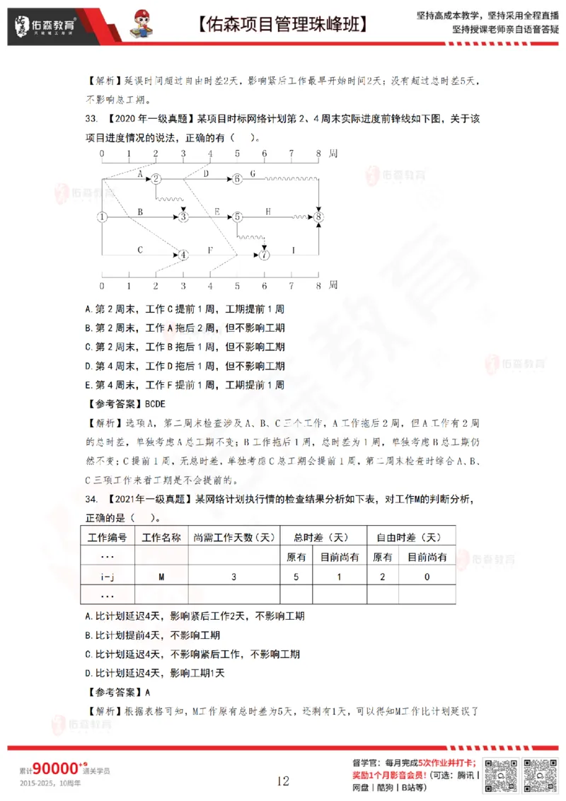 6月10日佑森项目管理珠峰班VIP作业答案_2026年一级建造师_2026年一建管理_2025年一建管理SVIP_02-基础精讲✿高端面授✿深度强化_36-管理《珠峰直播班》林子婷YS
