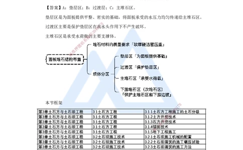 19.2025马丽娜-3D实景通关-第3章（6）面板堆石坝施工技术1_2026年一级建造师_2026年一建水利_2025年一建水利SVIP_02-基础精讲✿高端面授✿深度强化_讲义