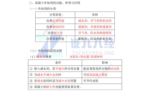 13.一建建筑基础精学-14-主要建筑工程材料（混凝土2）_2026年一级建造师_2026年一建建筑_2025年一建建筑SVIP_02-基础精讲✿高端面授✿深度强化_讲义