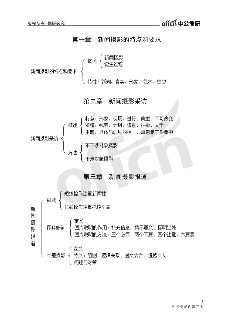 专业科目-文学类-新闻摄影思维导图_军队文职(1)_04.军队文职思维导图（公共+专业）