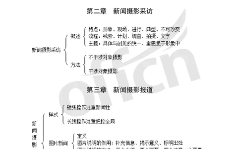 专业科目-文学类-新闻摄影思维导图_军队文职(1)_04.军队文职思维导图（公共+专业）