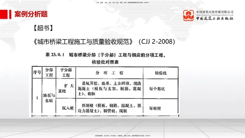 02节2025一建《市政》必会案例强化直播课（08.25）_2026年一级建造师_2026年一建市政_2025年一建市政SVIP_04-冲刺串讲✿考点强化✿小灶集训_74-市政《必会案例强化》韩放JGS_讲义