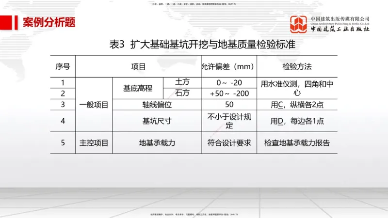 02节2025一建《市政》必会案例强化直播课（08.25）_2026年一级建造师_2026年一建市政_2025年一建市政SVIP_04-冲刺串讲✿考点强化✿小灶集训_74-市政《必会案例强化》韩放JGS_讲义