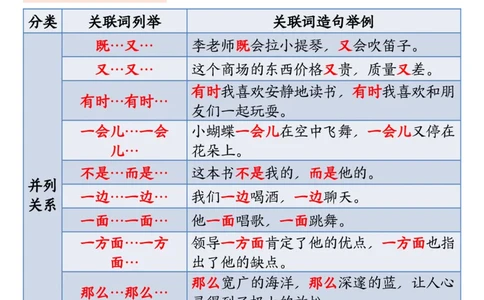 2313三上语文关联词语的运用专项练习（练习+答案）22页_一到六小学晨读晚默晨诵晚读_三年级上册各类资料(小纸条知识点默写单)