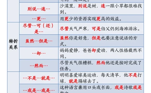 2313三上语文关联词语的运用专项练习（练习+答案）22页_一到六小学晨读晚默晨诵晚读_三年级上册各类资料(小纸条知识点默写单)