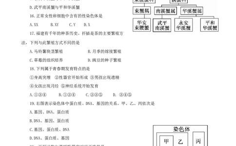 2017年福建省中考生物真题（空白卷）_福建中考1_6.福建中考生物（2017-2025）