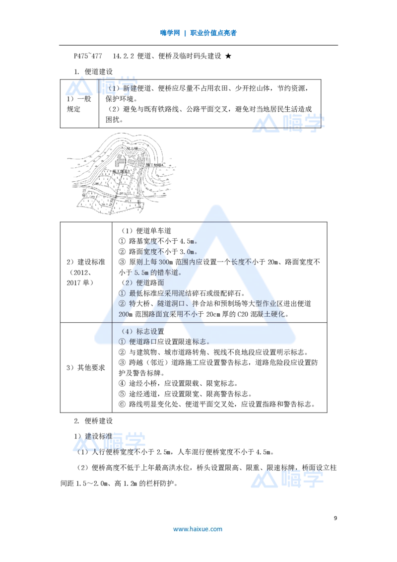 64.2025李昌春-名师精讲通关-第十四章（64）绿色建造及施工现场环境管理_2026年一级建造师_2026年一建公路_2025年一建公路SVIP_02-基础精讲✿高端面授✿深度强化_讲义