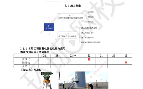 15.第15讲-31施工测量（1）_2026年一级建造师_2026年一建建筑_2025年一建建筑SVIP_02-基础精讲✿高端面授✿深度强化_何龙吟_讲义