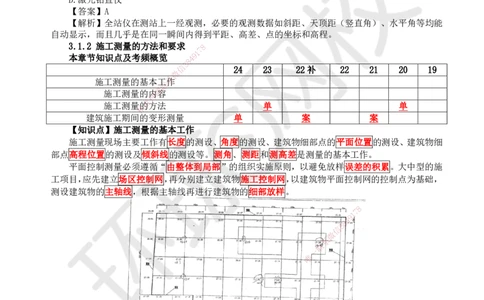 15.第15讲-31施工测量（1）_2026年一级建造师_2026年一建建筑_2025年一建建筑SVIP_02-基础精讲✿高端面授✿深度强化_何龙吟_讲义