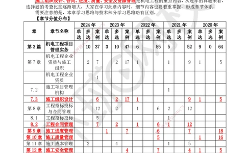 66.第66讲-71-72企业资质及项目管理机构_2026年一级建造师_2026年一建机电_2025年一建机电SVIP_02-基础精讲✿高端面授✿深度强化_26-机电《考点精讲班》苏婷、赵金凤HQ_苏婷