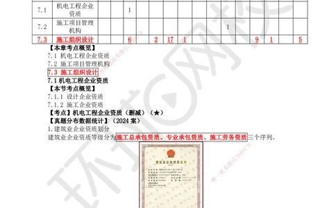 66.第66讲-71-72企业资质及项目管理机构_2026年一级建造师_2026年一建机电_2025年一建机电SVIP_02-基础精讲✿高端面授✿深度强化_26-机电《考点精讲班》苏婷、赵金凤HQ_苏婷