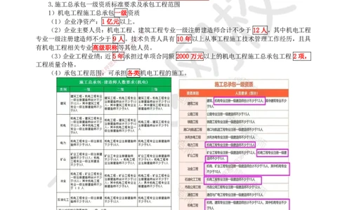 66.第66讲-71-72企业资质及项目管理机构_2026年一级建造师_2026年一建机电_2025年一建机电SVIP_02-基础精讲✿高端面授✿深度强化_26-机电《考点精讲班》苏婷、赵金凤HQ_苏婷