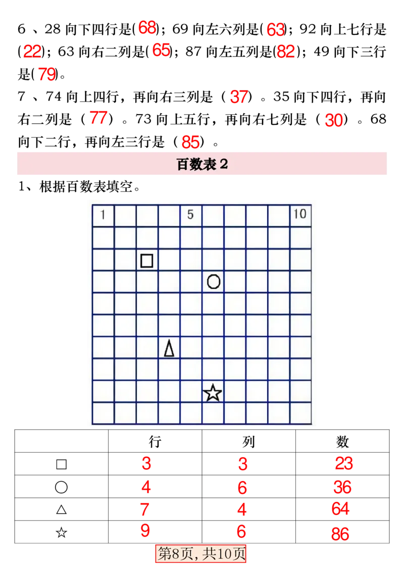 3.27一年级数学下册《百数表》易错专项练习_一年级上下册资料_小学一年级学习资料-25年更新版_1-04、小学一年级数学下册_1-4-2、练习题、作业、试题、试卷_通用_通用重点必背+专项练习