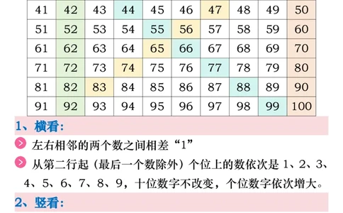 3.27一年级数学下册《百数表》易错专项练习_一年级上下册资料_小学一年级学习资料-25年更新版_1-04、小学一年级数学下册_1-4-2、练习题、作业、试题、试卷_通用_通用重点必背+专项练习
