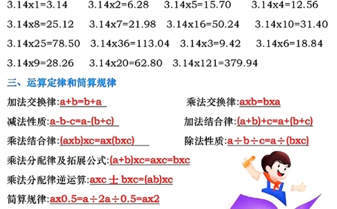 六年级数学上册预习必背公式梳理汇总_六上数学25秋