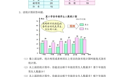 四（上）数学专项：平均数与复式条形统计图_上册_四（上）数学专项练习（通用版）
