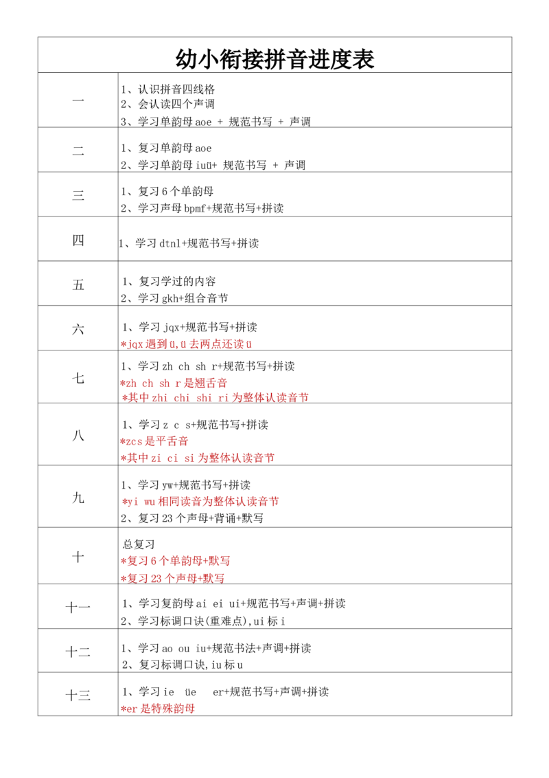 幼小衔接拼音进度表_拼音专项