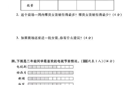 2067人教版二年级数学下册第一单元测试卷_二年级上下册资料_二年级下册小红书同款资料_二下数学_二下数学