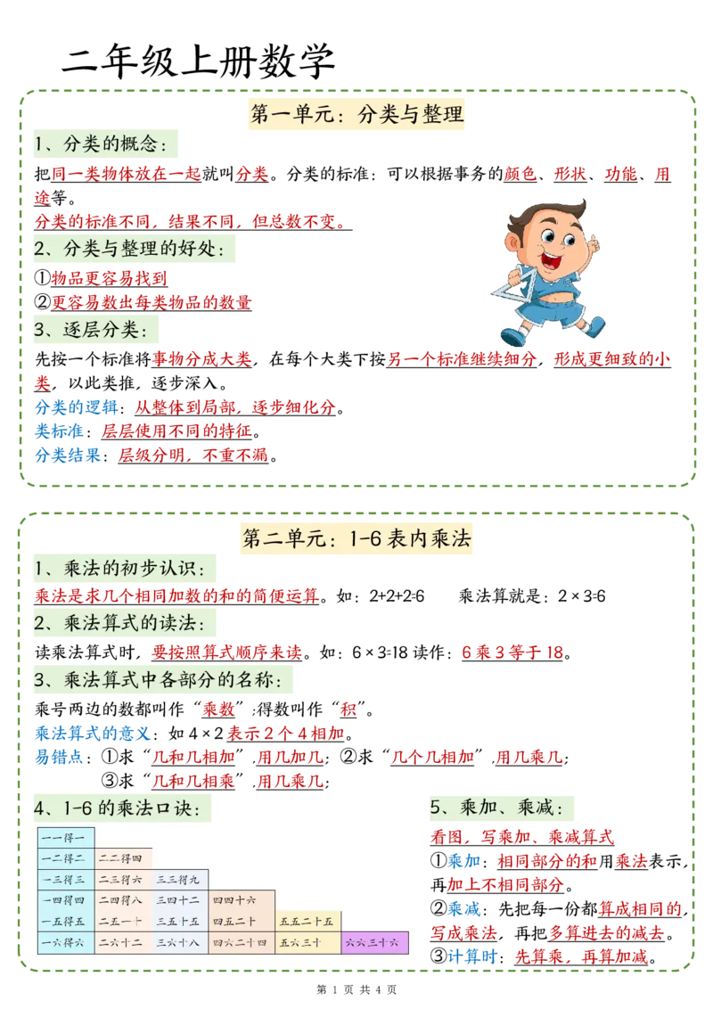 新二上数学期中知识归类人教版_🍎⭐️期中知识汇总人教25年上册