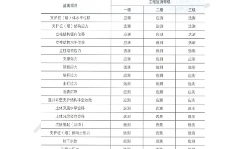 17.（董雨佳）25年-一建市政-抢救班17-第10章-14章节_2026年一级建造师_2026年一建市政_2025年一建市政SVIP_04-冲刺串讲✿考点强化✿小灶集训