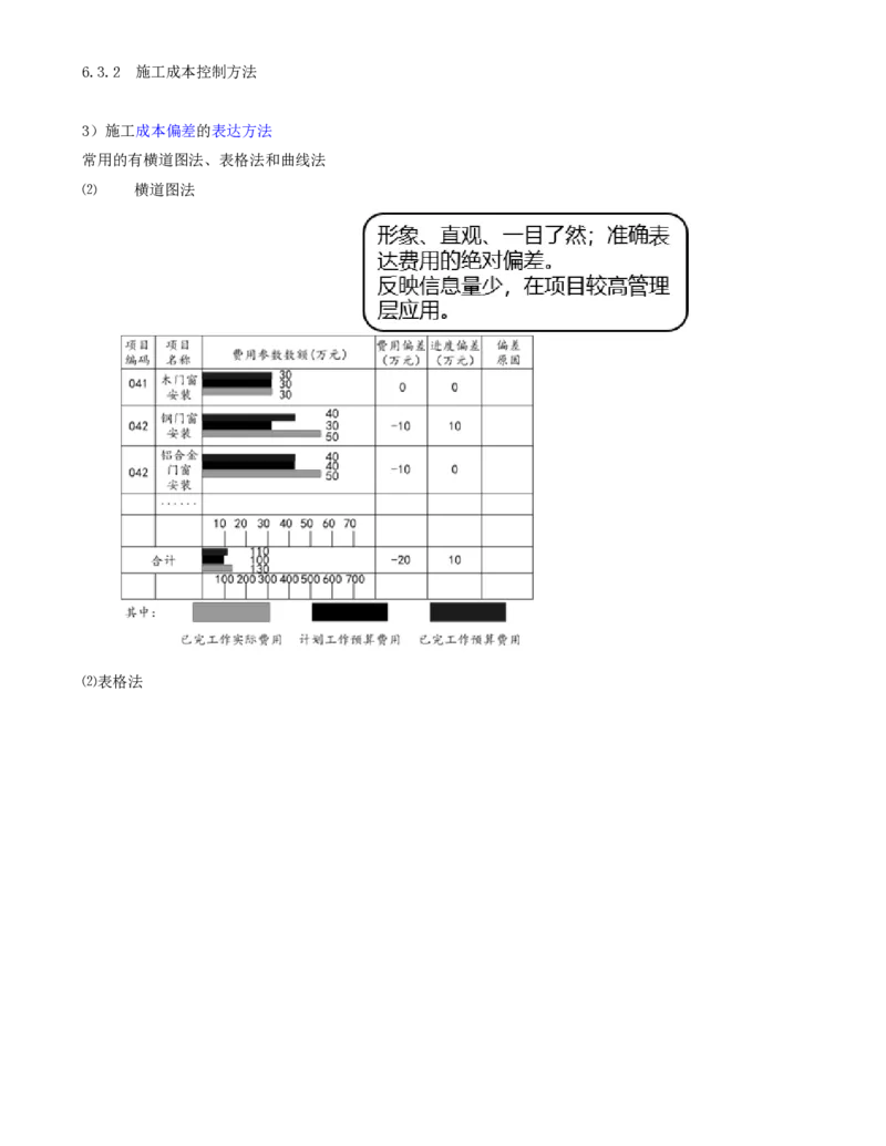 64-第6章-6.3.2-施工成本控制方法（三）(1)_2026年一级建造师_2026年一建管理_2025年一建管理SVIP_02-基础精讲✿高端面授✿深度强化_10-管理《天一精讲班》金月、王少杰KL推荐