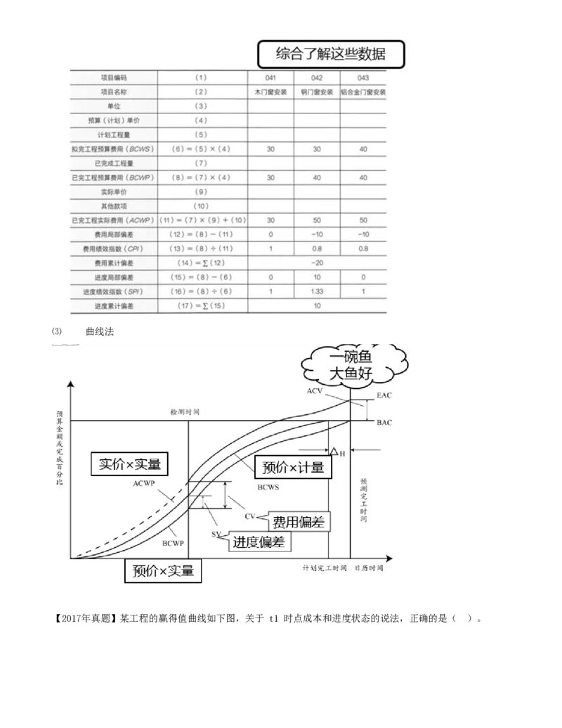 64-第6章-6.3.2-施工成本控制方法（三）(1)_2026年一级建造师_2026年一建管理_2025年一建管理SVIP_02-基础精讲✿高端面授✿深度强化_10-管理《天一精讲班》金月、王少杰KL推荐