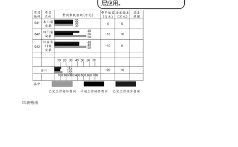 64-第6章-6.3.2-施工成本控制方法（三）(1)_2026年一级建造师_2026年一建管理_2025年一建管理SVIP_02-基础精讲✿高端面授✿深度强化_10-管理《天一精讲班》金月、王少杰KL推荐