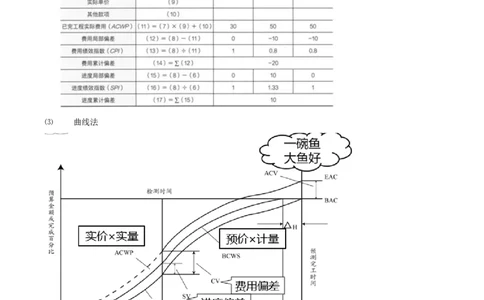 64-第6章-6.3.2-施工成本控制方法（三）(1)_2026年一级建造师_2026年一建管理_2025年一建管理SVIP_02-基础精讲✿高端面授✿深度强化_10-管理《天一精讲班》金月、王少杰KL推荐