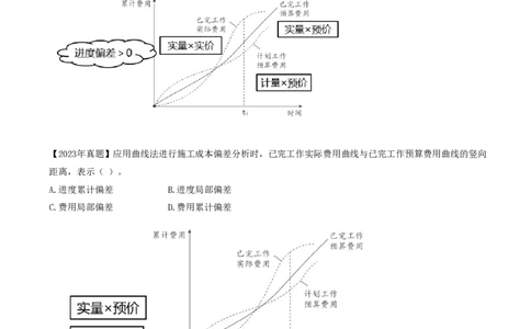 64-第6章-6.3.2-施工成本控制方法（三）(1)_2026年一级建造师_2026年一建管理_2025年一建管理SVIP_02-基础精讲✿高端面授✿深度强化_10-管理《天一精讲班》金月、王少杰KL推荐