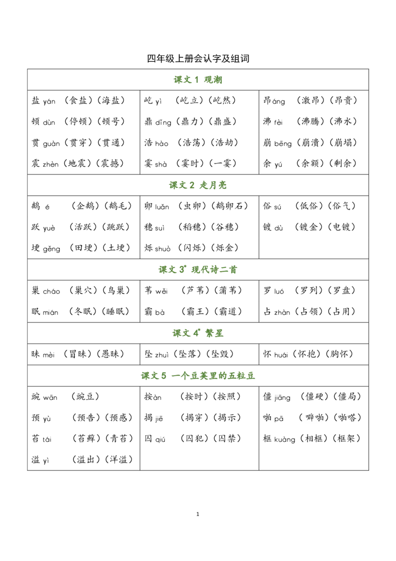四（上）语文识字表生字组词_上册_四（上）语文期末重点归类文件