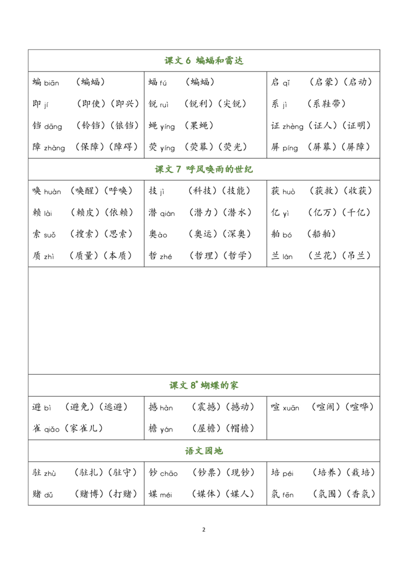 四（上）语文识字表生字组词_上册_四（上）语文期末重点归类文件