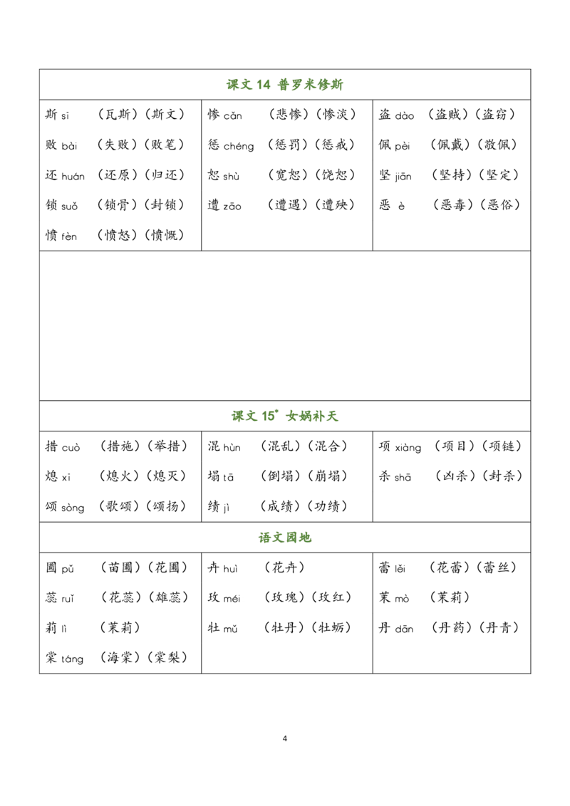 四（上）语文识字表生字组词_上册_四（上）语文期末重点归类文件