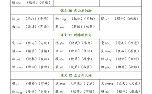 四（上）语文识字表生字组词_上册_四（上）语文期末重点归类文件
