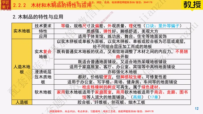 15-装饰装修工程材料_2026年一级建造师_2026年一建建筑_2025年一建建筑SVIP_02-基础精讲✿高端面授✿深度强化_08-建筑《超级精讲班》栗子XJ_25精讲讲义