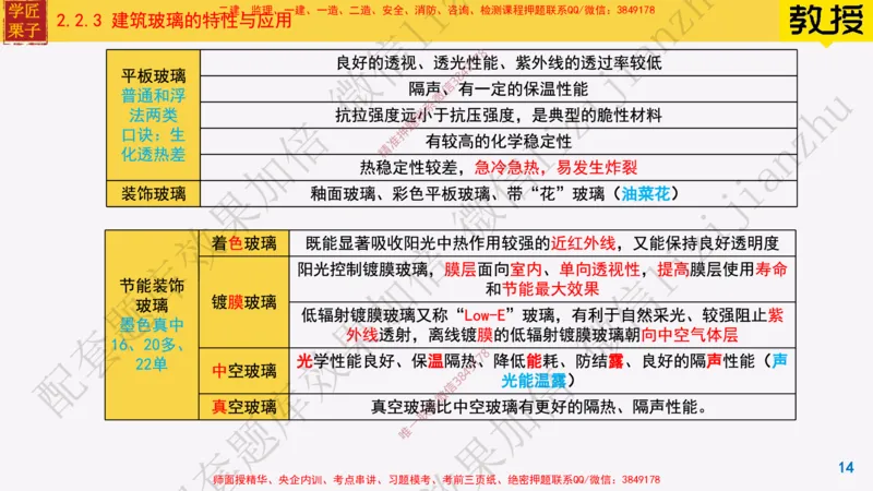 15-装饰装修工程材料_2026年一级建造师_2026年一建建筑_2025年一建建筑SVIP_02-基础精讲✿高端面授✿深度强化_08-建筑《超级精讲班》栗子XJ_25精讲讲义