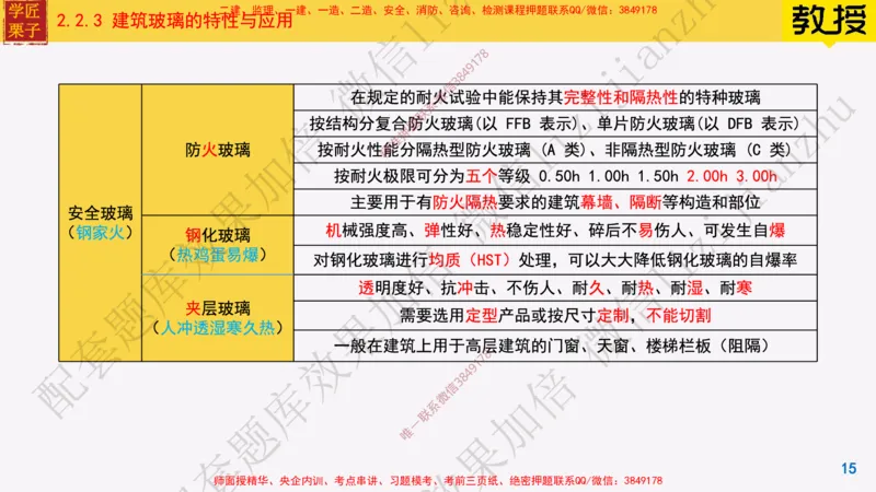 15-装饰装修工程材料_2026年一级建造师_2026年一建建筑_2025年一建建筑SVIP_02-基础精讲✿高端面授✿深度强化_08-建筑《超级精讲班》栗子XJ_25精讲讲义