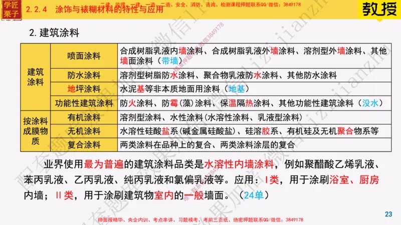 15-装饰装修工程材料_2026年一级建造师_2026年一建建筑_2025年一建建筑SVIP_02-基础精讲✿高端面授✿深度强化_08-建筑《超级精讲班》栗子XJ_25精讲讲义