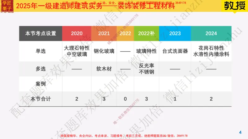 15-装饰装修工程材料_2026年一级建造师_2026年一建建筑_2025年一建建筑SVIP_02-基础精讲✿高端面授✿深度强化_08-建筑《超级精讲班》栗子XJ_25精讲讲义
